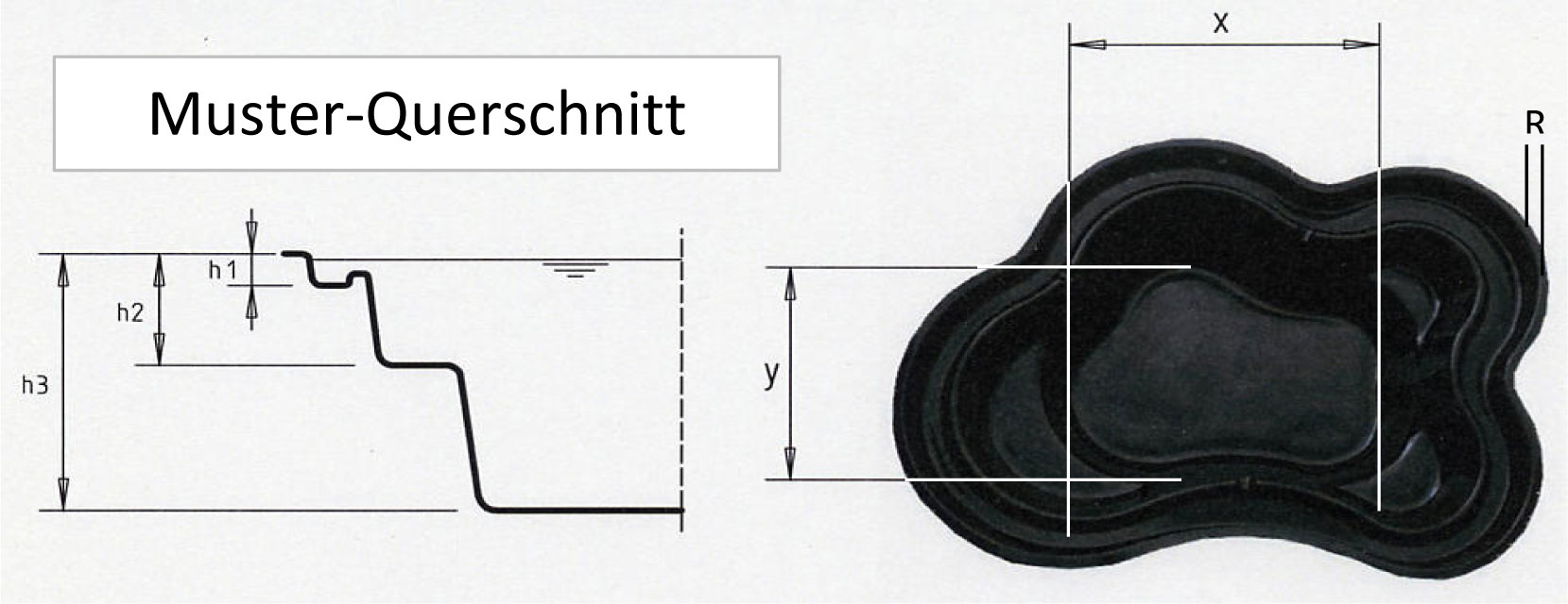 Muster-Querschnitt Teichbecken