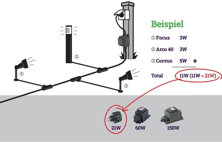 So berechnen Sie die Transformator-Leistung Beispielrechnung für die richtige Berechnung der Transformatorleistung