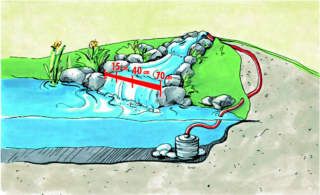 Grafik zur Berechnung einer Bachlaufpumpe