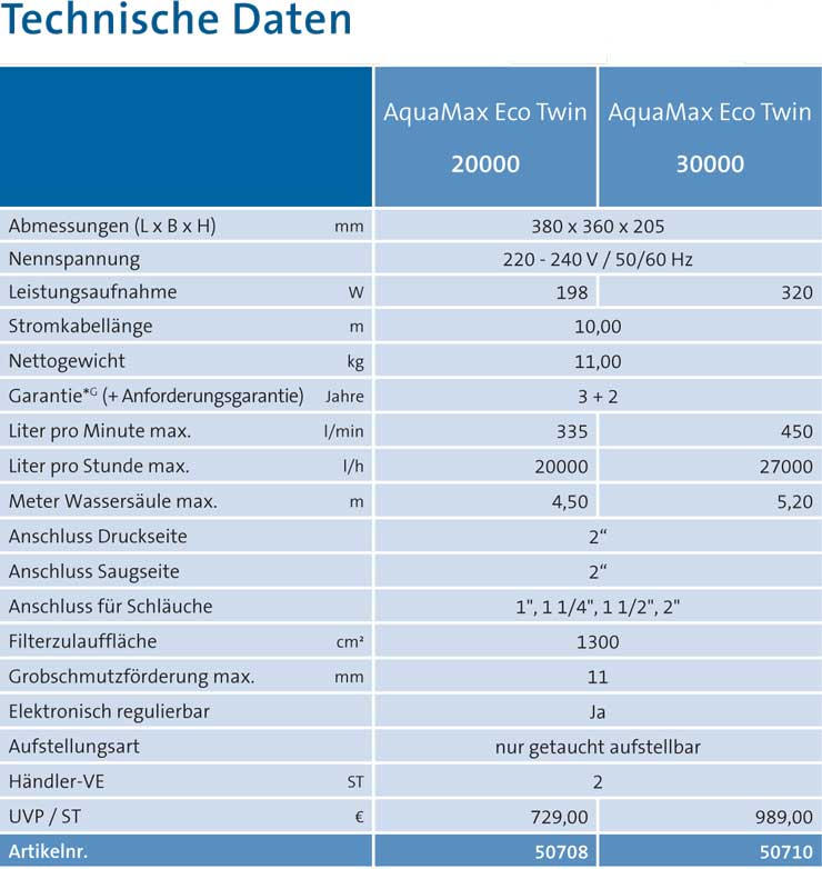 technische-daten-aquamax-tw