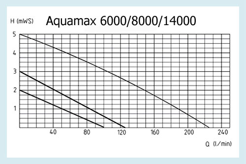 pk-aquamax-dry