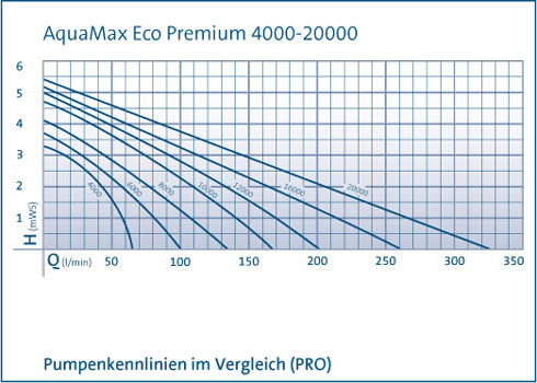 pumpenkennlinie-premium-1