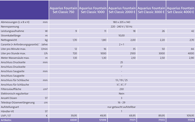 aquarius-fount-set-classic600a9a45131a8