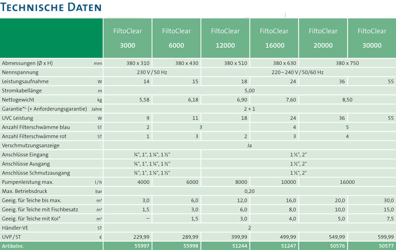 technische-daten-filtoclear