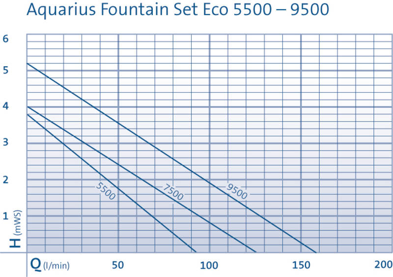 pk-aquarius-fountain-eco