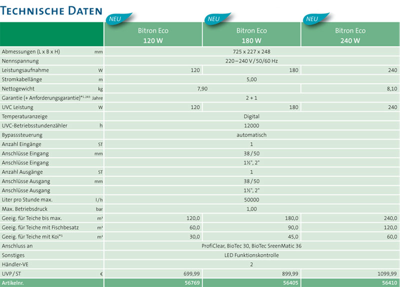 technische-daten-bitroneco