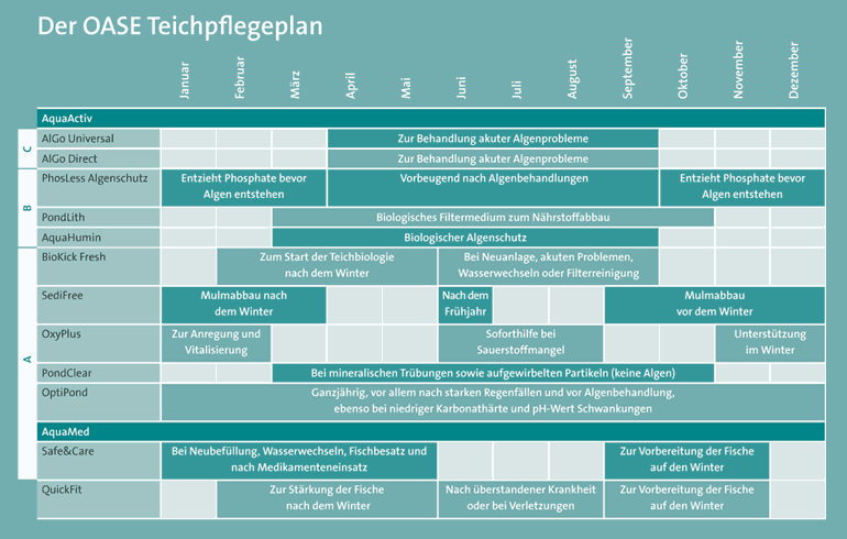 teichpflegeplan