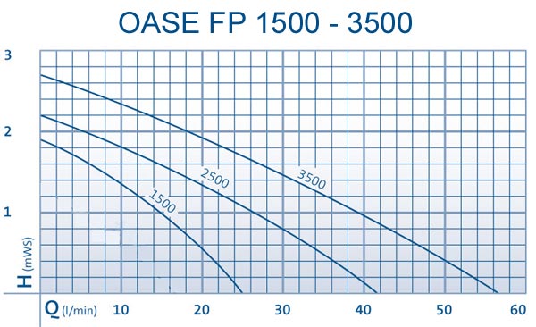 oase_fp_1500-3500