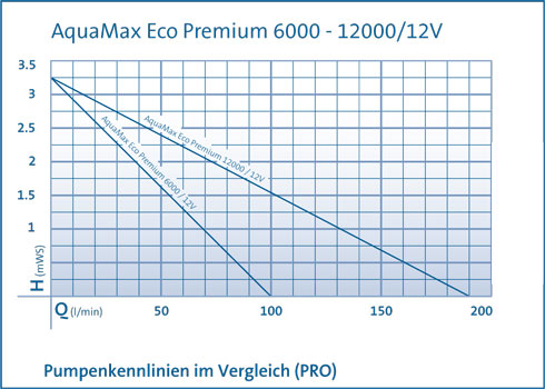 pumpenkennlinie-premium-2