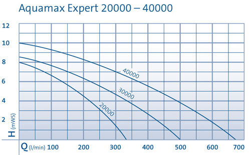 Aquamax_exp_20000_40000