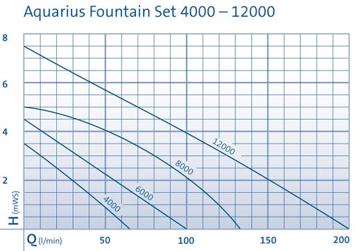 Aquar_foun_4000_12000